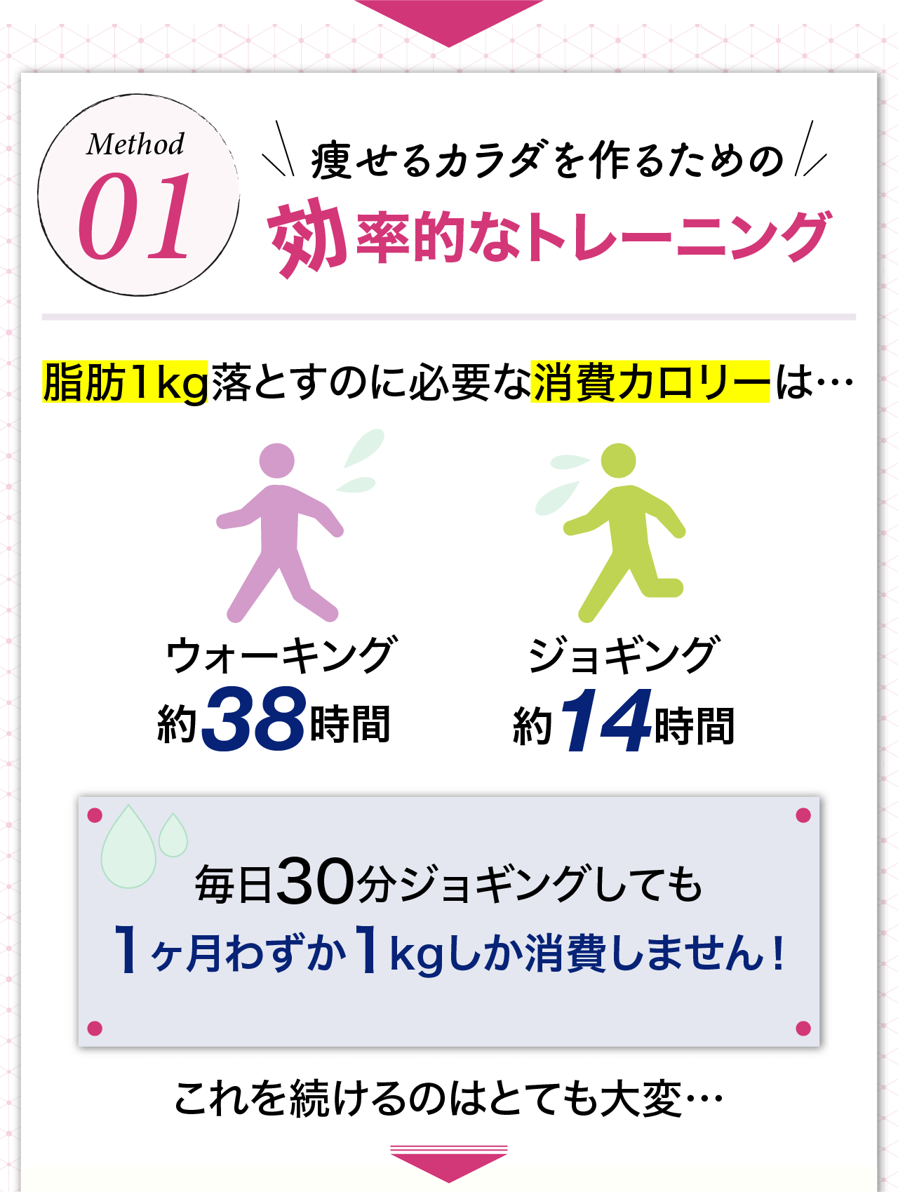 痩せる体を作るための効率的なトレーニング
